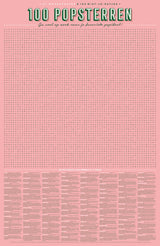 SPELPOSTER 100 POPSTERREN